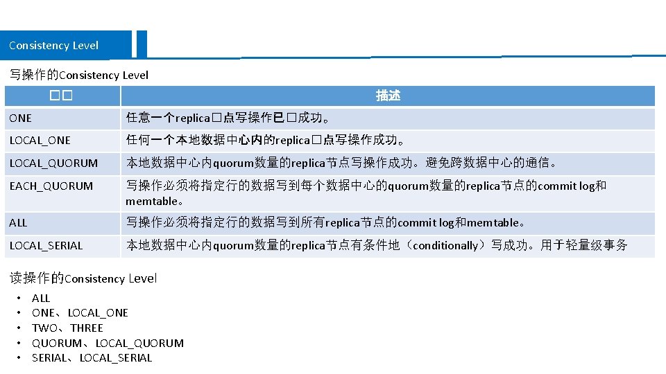 Consistency Level 写操作的Consistency Level �� 描述 ONE 任意一个replica�点写操作已�成功。 LOCAL_ONE 任何一个本地数据中心内的replica�点写操作成功。 LOCAL_QUORUM 本地数据中心内quorum数量的replica节点写操作成功。避免跨数据中心的通信。 EACH_QUORUM 写操作必须将指定行的数据写到每个数据中心的quorum数量的replica节点的commit