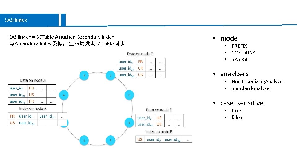 SASIIndex = SSTable Attached Secondary Index 与Secondary Index类似，生命周期与SSTable同步 • mode • PREFIX • CONTAINS