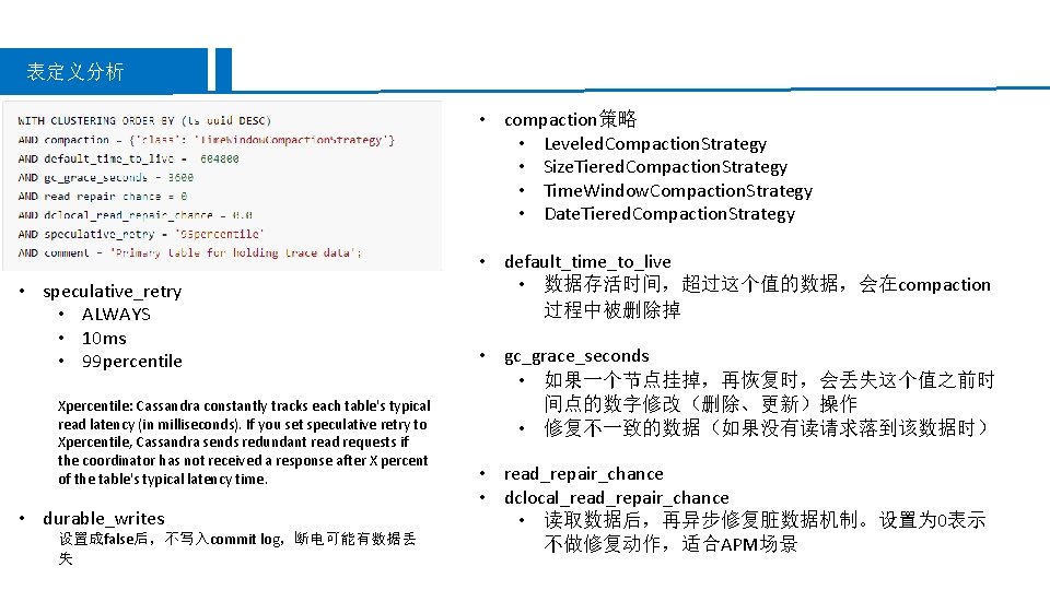 表定义分析 • compaction策略 • Leveled. Compaction. Strategy • Size. Tiered. Compaction. Strategy • Time.