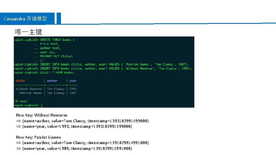 Cassandra 存储模型 唯一主键 Row Key: Without Remorse Þ (name=author, value=Tom Clancy, timestamp=1393102991499000) Þ (name=year,