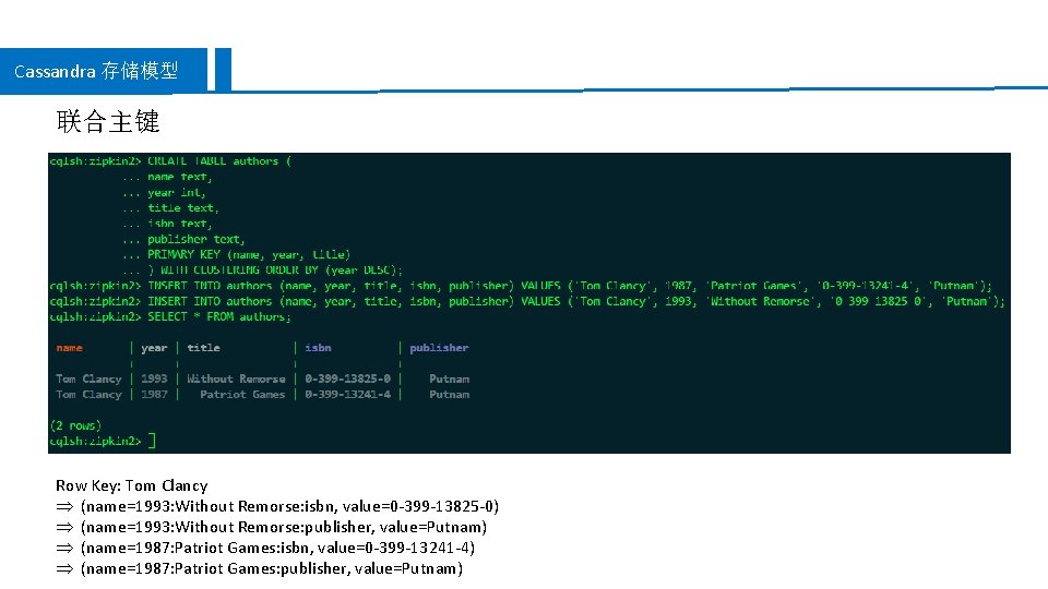 Cassandra 存储模型 联合主键 Row Key: Tom Clancy Þ (name=1993: Without Remorse: isbn, value=0 -399
