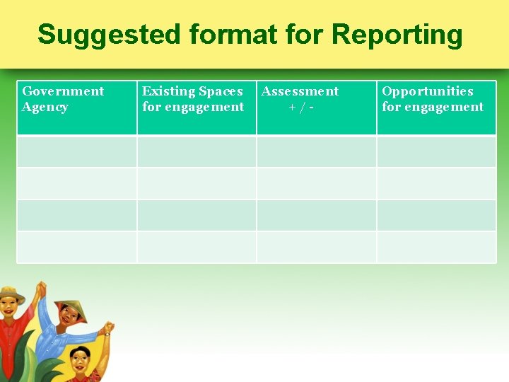 Suggested format for Reporting Government Agency Existing Spaces for engagement Assessment +/- Opportunities for