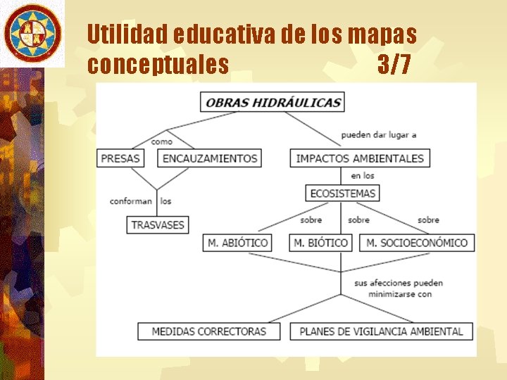 Utilidad educativa de los mapas conceptuales 3/7 