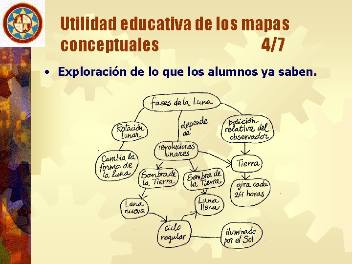 Utilidad educativa de los mapas conceptuales 4/7 • Exploración de lo que los alumnos