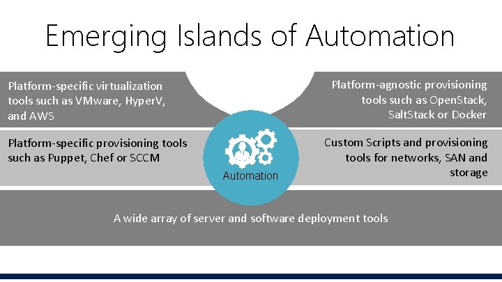 Emerging Islands of Automation Platform-agnostic provisioning tools such as Open. Stack, Salt. Stack or Emerging Islands of Automation Platform-agnostic provisioning tools such as Open. Stack, Salt. Stack or