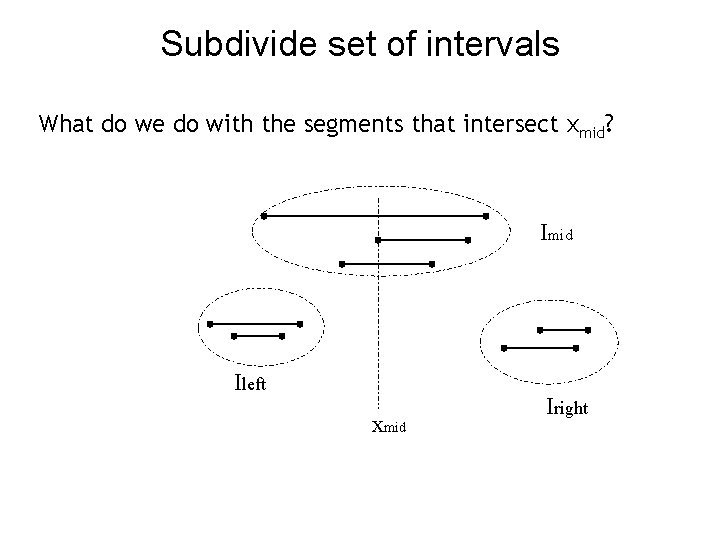 Subdivide set of intervals What do we do with the segments that intersect xmid?