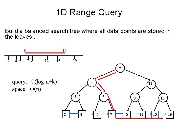 1 D Range Query Build a balanced search tree where all data points are