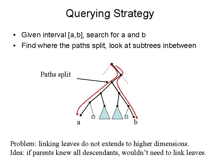 Querying Strategy • Given interval [a, b], search for a and b • Find