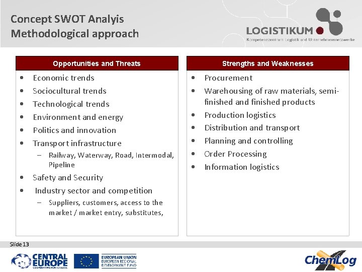 Concept SWOT Analyis Methodological approach Opportunities and Threats • • • Economic trends Sociocultural Concept SWOT Analyis Methodological approach Opportunities and Threats • • • Economic trends Sociocultural