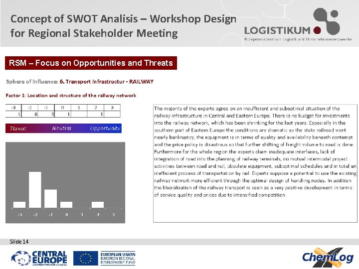 Concept of SWOT Analisis – Workshop Design for Regional Stakeholder Meeting RSM – Focus Concept of SWOT Analisis – Workshop Design for Regional Stakeholder Meeting RSM – Focus