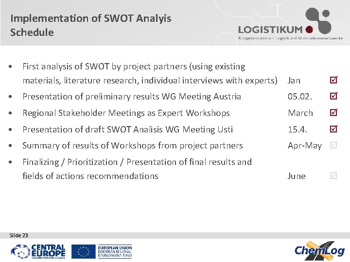Implementation of SWOT Analyis Schedule • First analysis of SWOT by project partners (using Implementation of SWOT Analyis Schedule • First analysis of SWOT by project partners (using