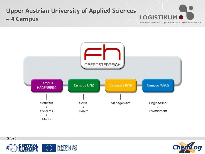 Upper Austrian University of Applied Sciences – 4 Campus Slide 3 Upper Austrian University of Applied Sciences – 4 Campus Slide 3