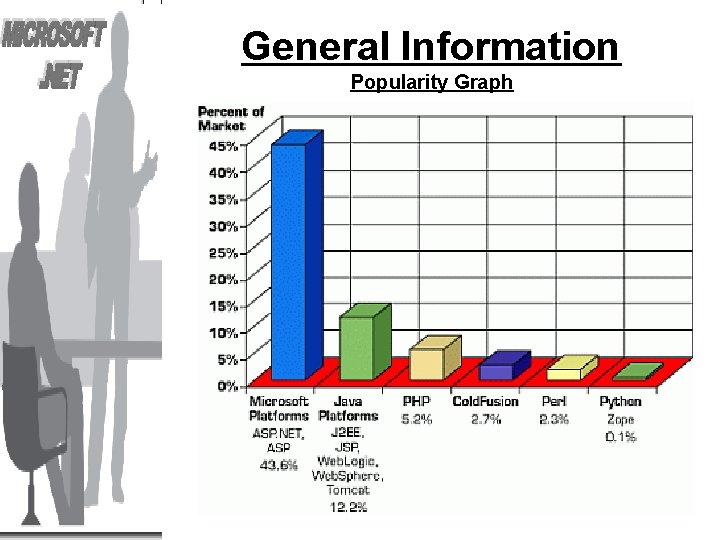 General Information Popularity Graph 