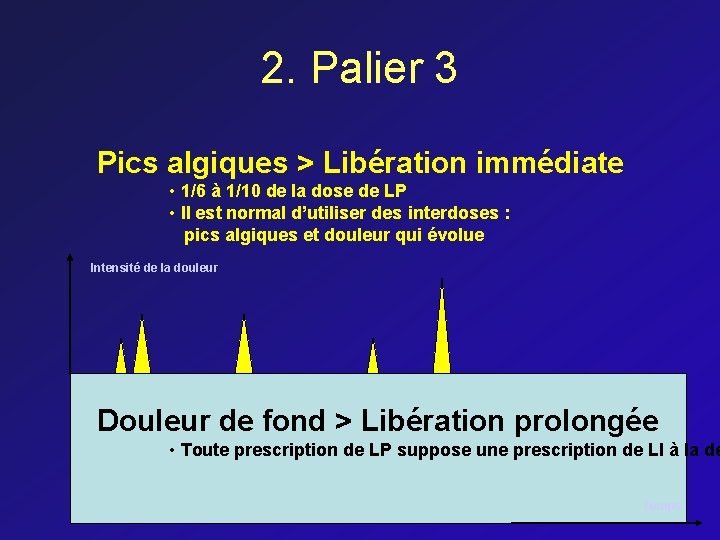 2. Palier 3 Pics algiques > Libération immédiate • 1/6 à 1/10 de la