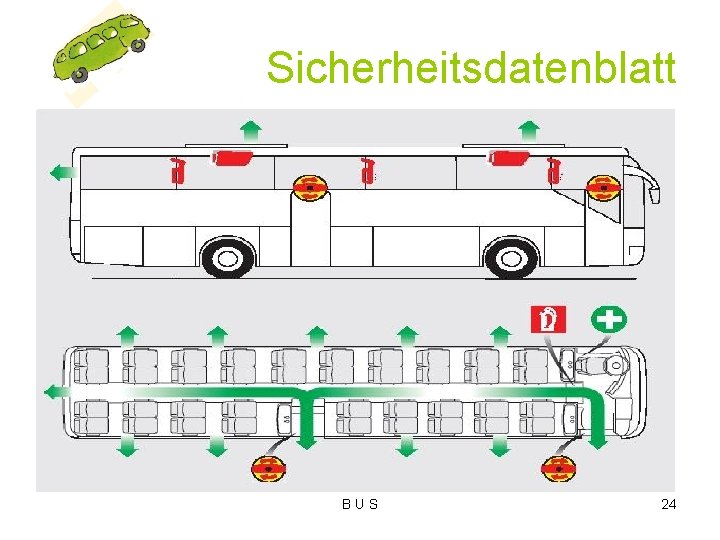 Sicherheitsdatenblatt B U S 24 