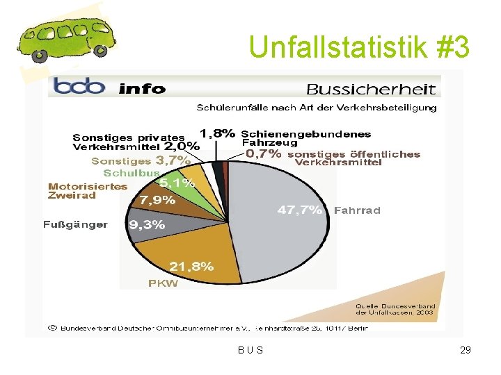 Unfallstatistik #3 B U S 29 