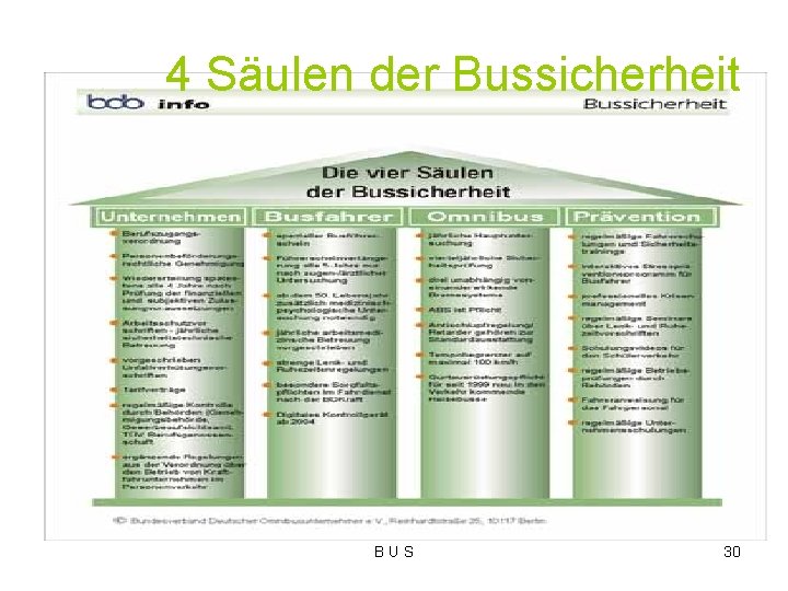 4 Säulen der Bussicherheit B U S 30 