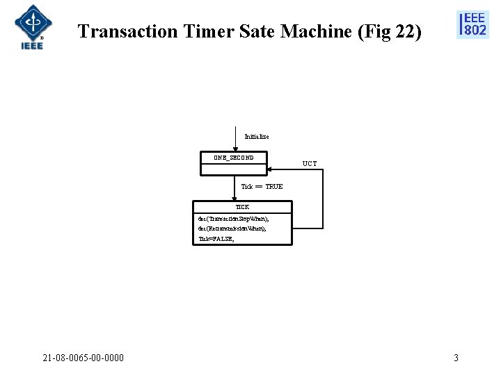 Transaction Timer Sate Machine (Fig 22) Initialize ONE_SECOND UCT Tick == TRUE TICK dec(Transaction.