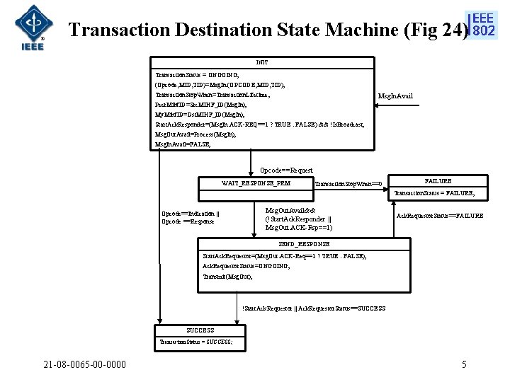 Transaction Destination State Machine (Fig 24) INIT Transaction. Status = ONGOING; (Opcode, MID, TID)=Msg.