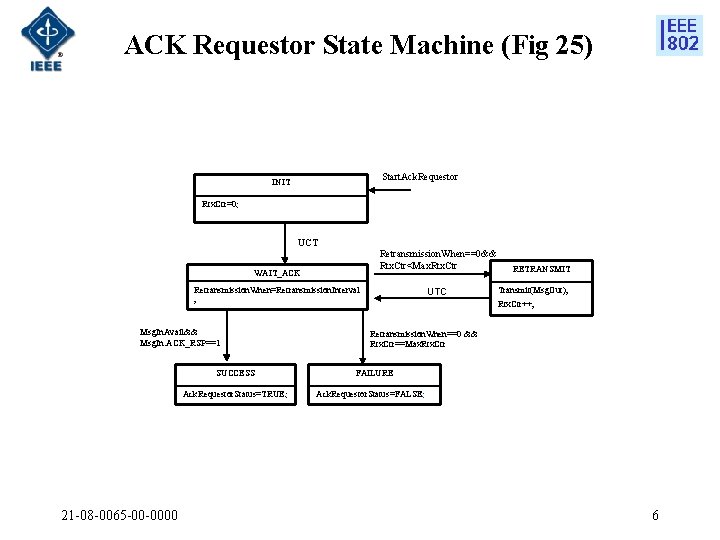 ACK Requestor State Machine (Fig 25) Start. Ack. Requestor INIT Rtx. Ctr=0; UCT Retransmission.