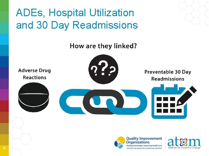 ADEs, Hospital Utilization and 30 Day Readmissions 8 