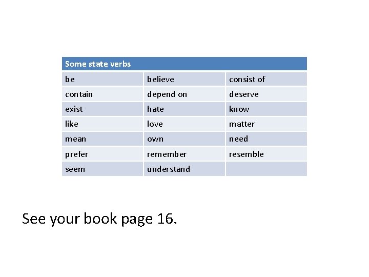 Some state verbs be believe consist of contain depend on deserve exist hate know Some state verbs be believe consist of contain depend on deserve exist hate know
