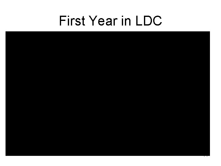 First Year in LDC 14 