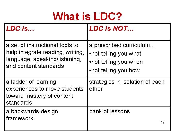 What is LDC? LDC is… LDC is NOT… a set of instructional tools to