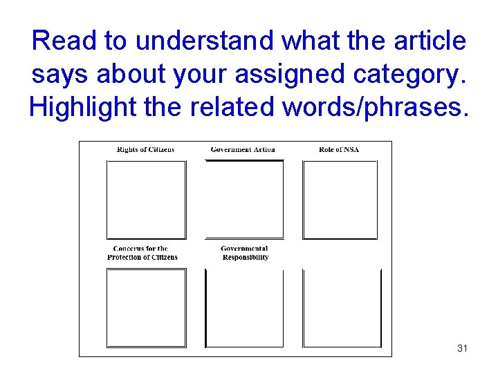 Read to understand what the article says about your assigned category. Highlight the related