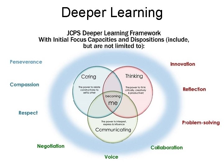 Deeper Learning 