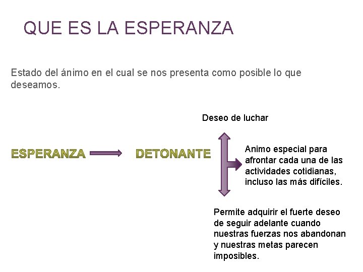 QUE ES LA ESPERANZA Estado del ánimo en el cual se nos presenta como