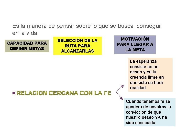 Es la manera de pensar sobre lo que se busca conseguir en la vida.