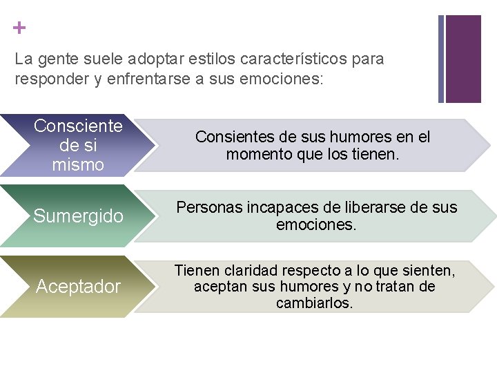 + La gente suele adoptar estilos característicos para responder y enfrentarse a sus emociones: