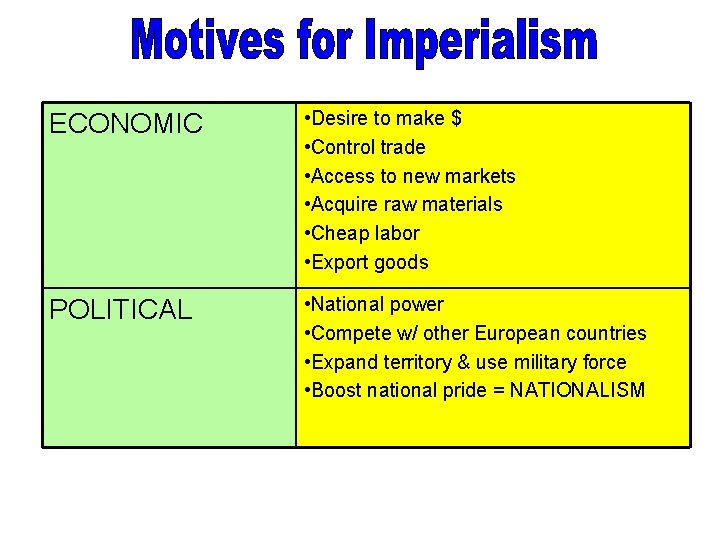 ECONOMIC • Desire to make $ • Control trade • Access to new markets ECONOMIC • Desire to make $ • Control trade • Access to new markets