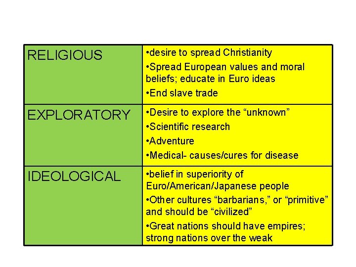 RELIGIOUS • desire to spread Christianity • Spread European values and moral beliefs; educate RELIGIOUS • desire to spread Christianity • Spread European values and moral beliefs; educate