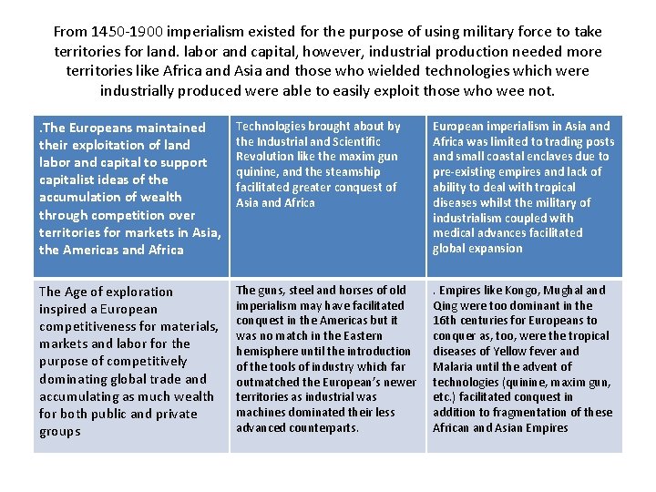 From 1450 -1900 imperialism existed for the purpose of using military force to take From 1450 -1900 imperialism existed for the purpose of using military force to take