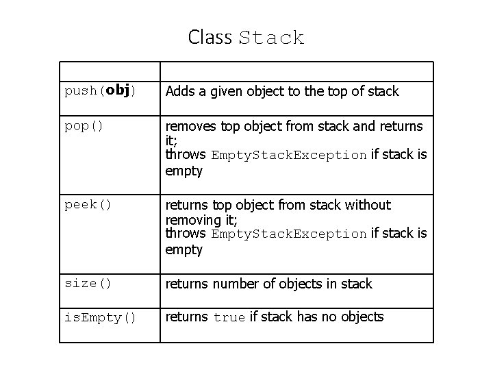Class Stack push(obj) Adds a given object to the top of stack pop() removes