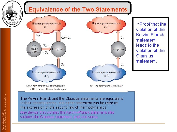 Equivalence of the Two Statements Thermodynamics II Assistant Professor Dr Ahmed Majhool **Proof that