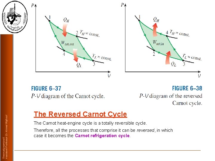 Thermodynamics II Assistant Professor Dr Ahmed Majhool The Reversed Carnot Cycle The Carnot heat-engine