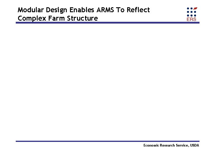 Modular Design Enables ARMS To Reflect Complex Farm Structure Economic Research Service, USDA 