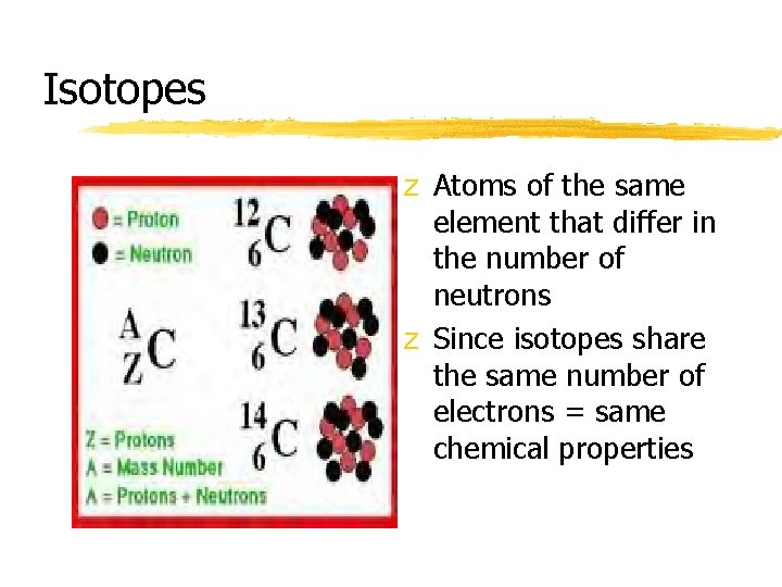 Isotopes z Atoms of the same element that differ in the number of neutrons