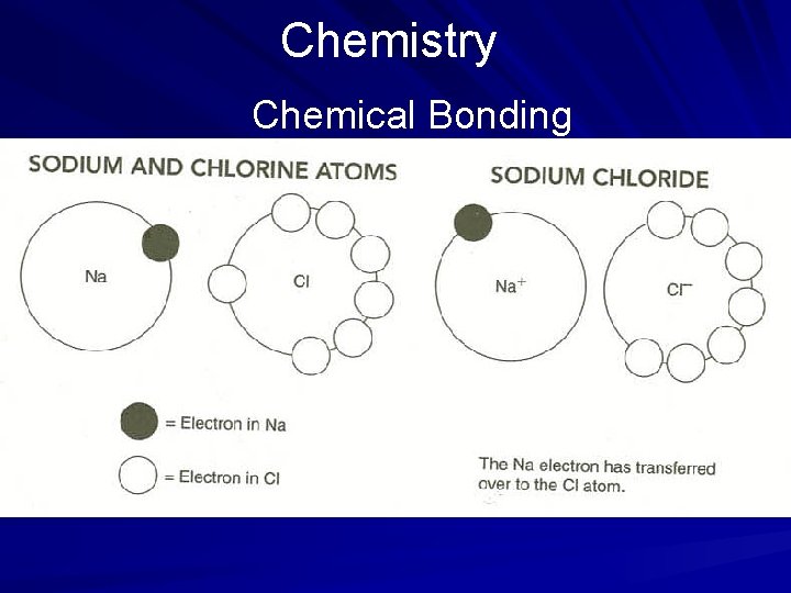 Chemistry Chemical Bonding 