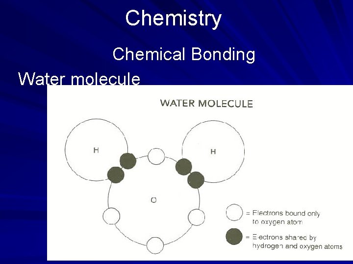 Chemistry Chemical Bonding Water molecule 