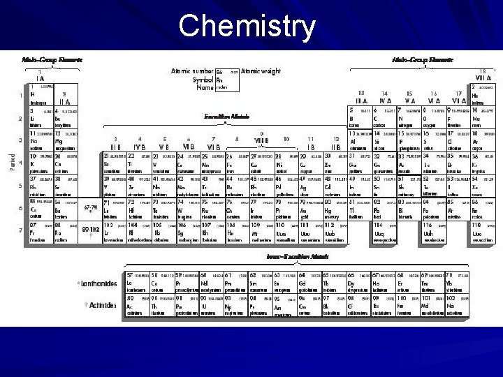 Chemistry 