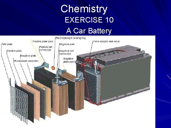 Chemistry EXERCISE 10 A Car Battery 