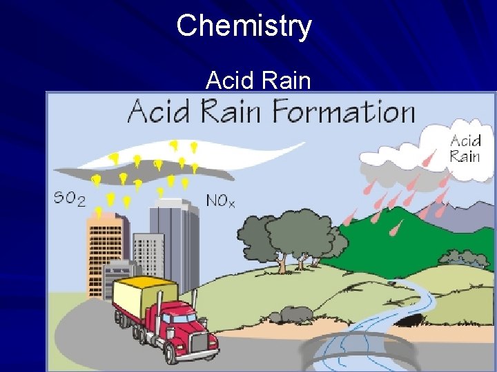 Chemistry Acid Rain 