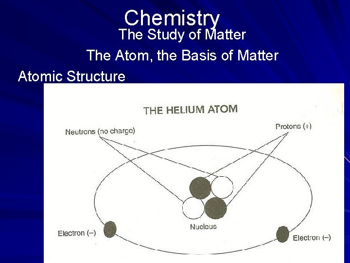 Chemistry The Study of Matter The Atom, the Basis of Matter Atomic Structure 