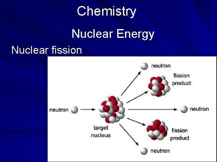 Chemistry Nuclear Energy Nuclear fission 