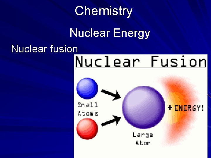 Chemistry Nuclear Energy Nuclear fusion 