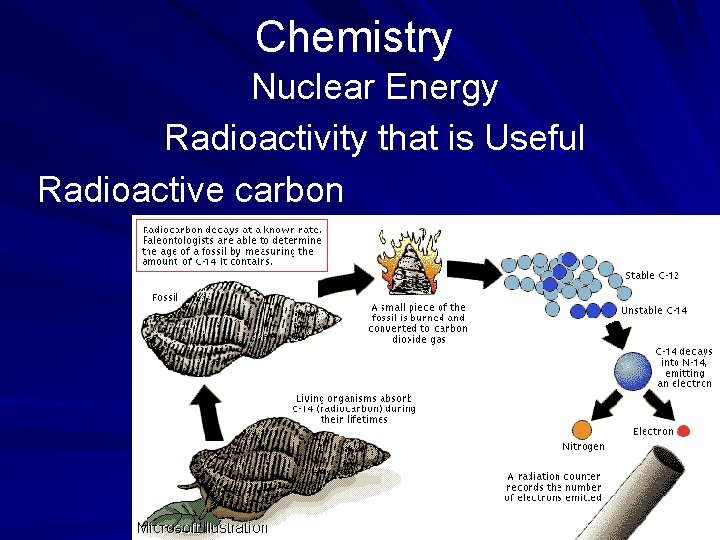 Chemistry Nuclear Energy Radioactivity that is Useful Radioactive carbon 